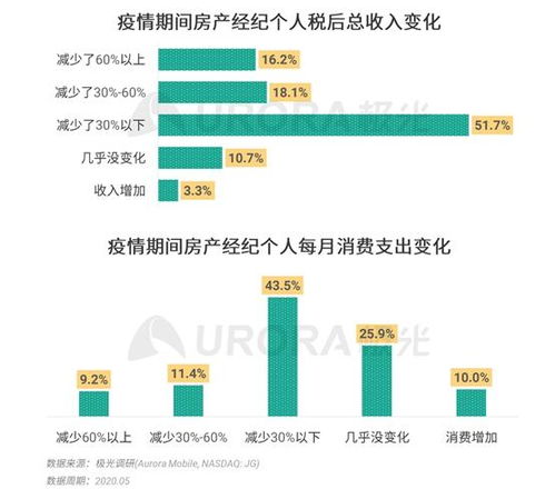 男性主導與高學歷化 房地產經紀行業的人才結構新趨勢